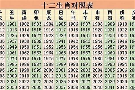 48岁属什么生肖2023